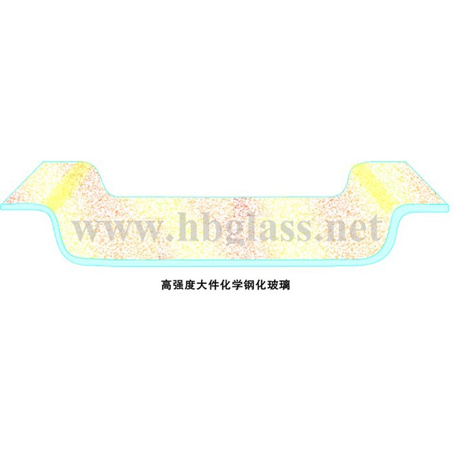鋼化玻璃（恒?；瘜W(xué)鋼化玻璃）
