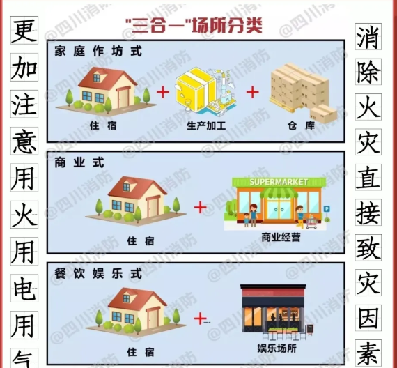 如何消除“三合一”場所致災(zāi)因素？